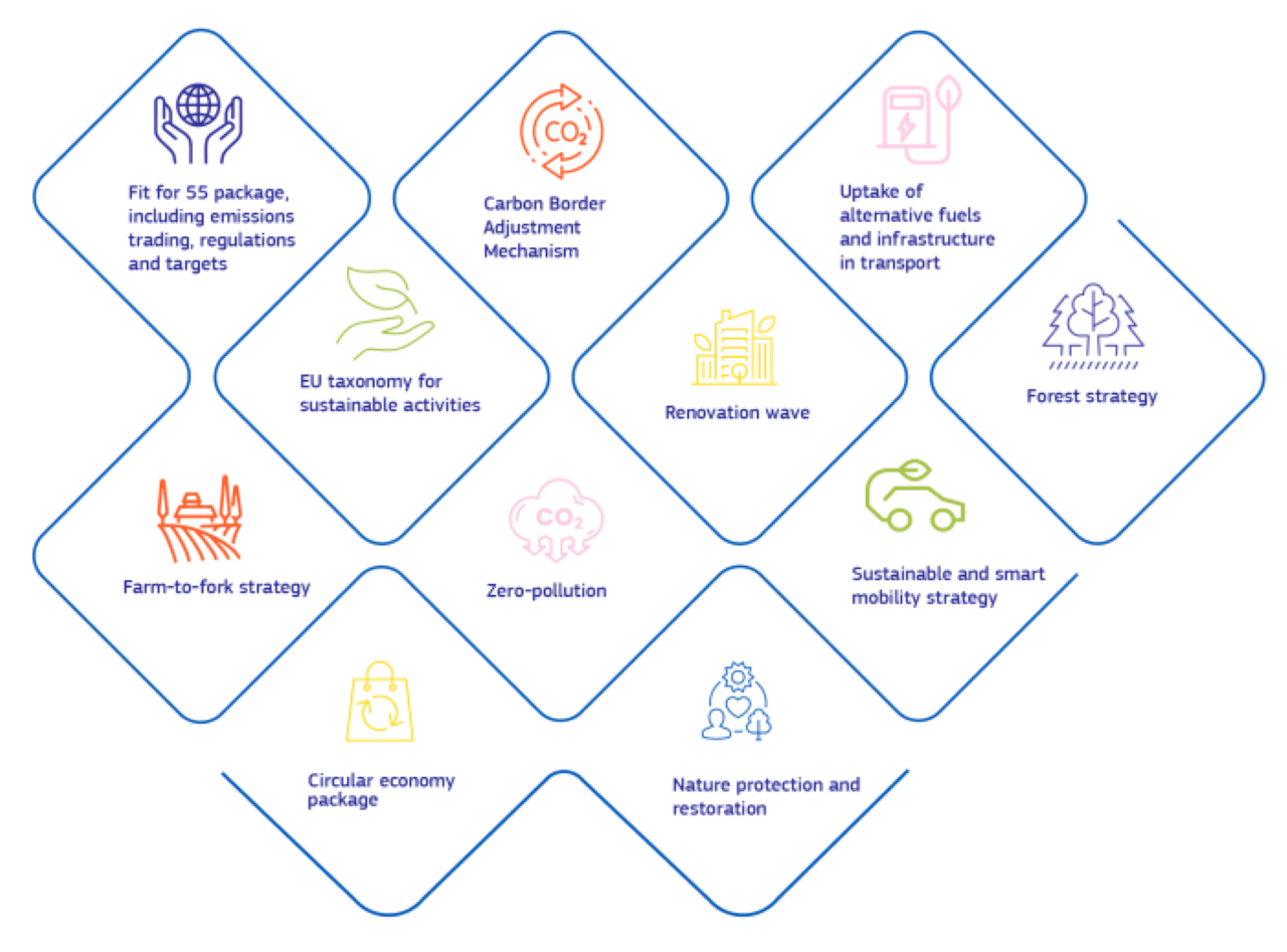 infographic-green-transition-EU-commission