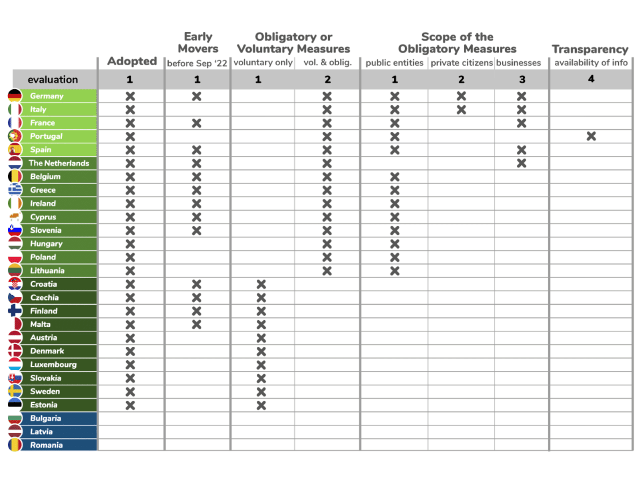 table with EU measures to reduce energy demand