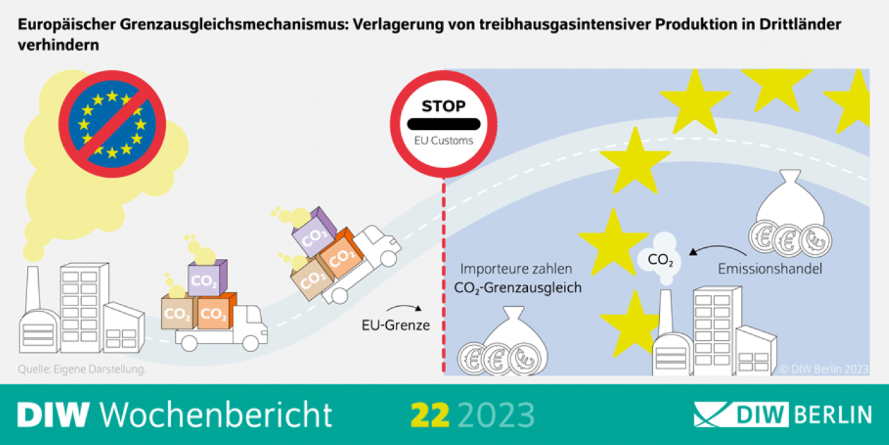 Infografic cross border adjustment