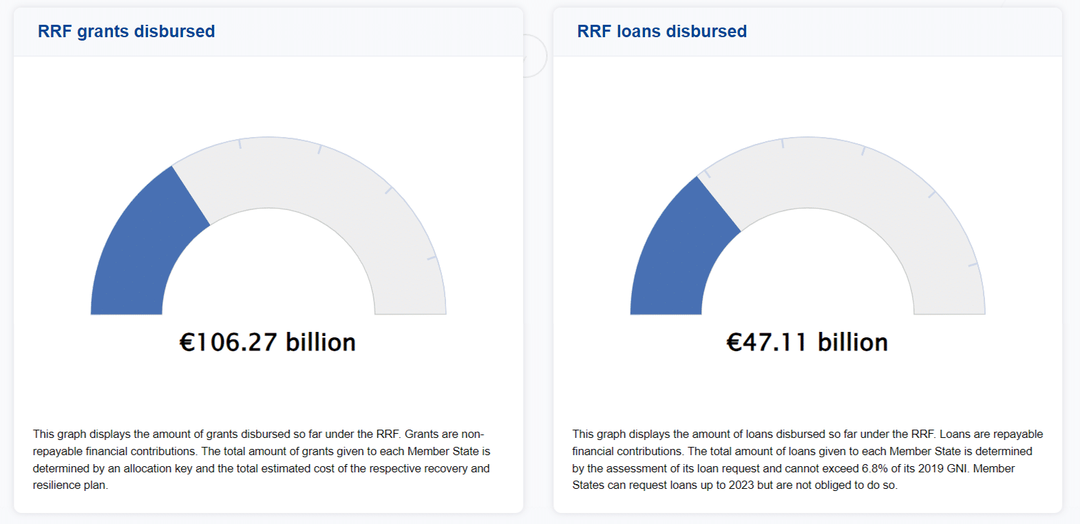 infographic - meter of rrf disbursements