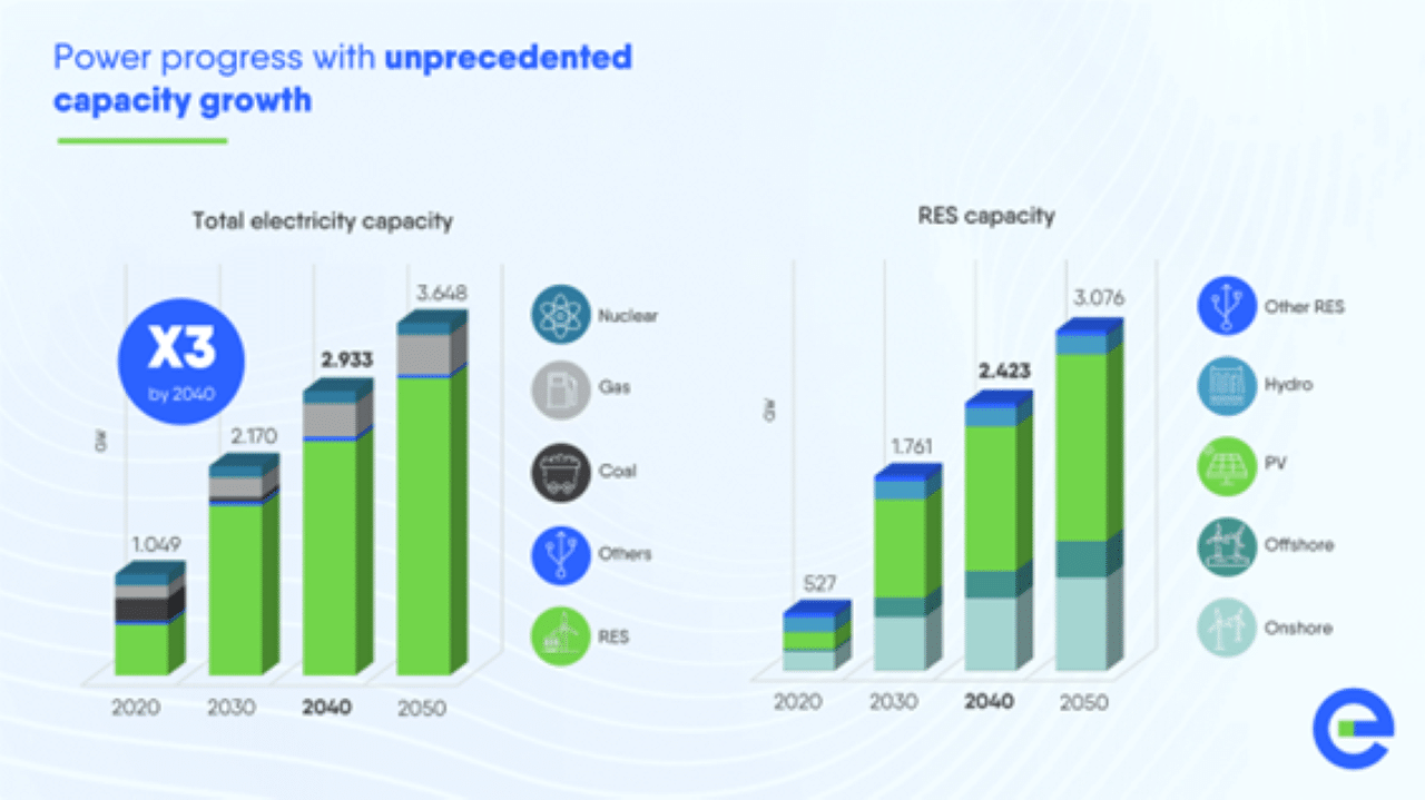 infograph about energy in europe