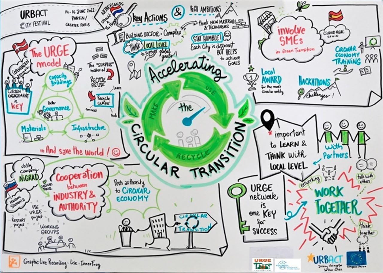 painting infografik circular transition urbact