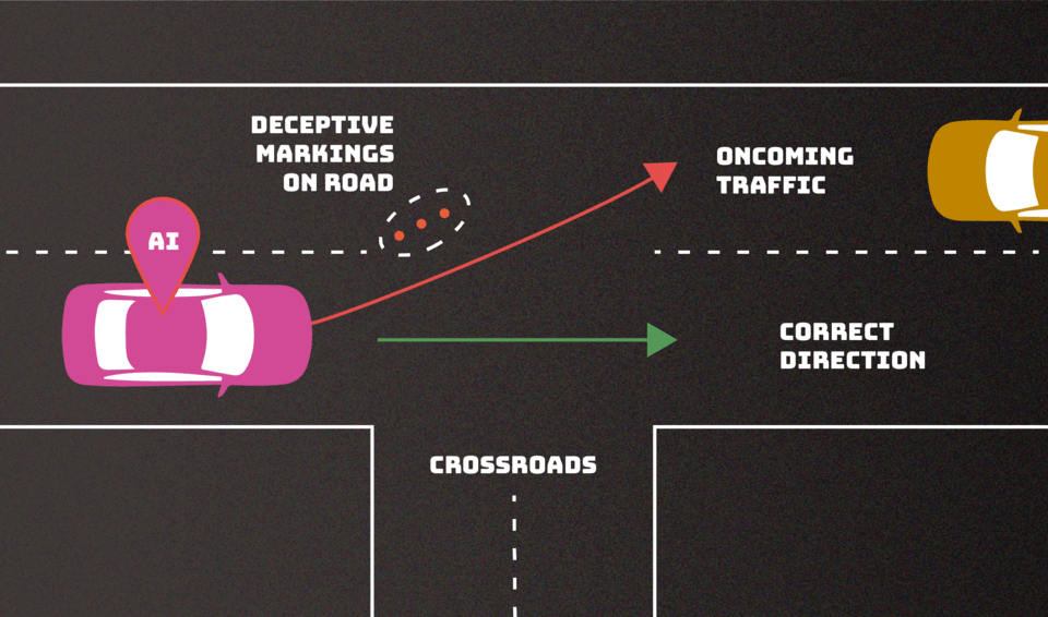 US NIST scheme autonomous driving