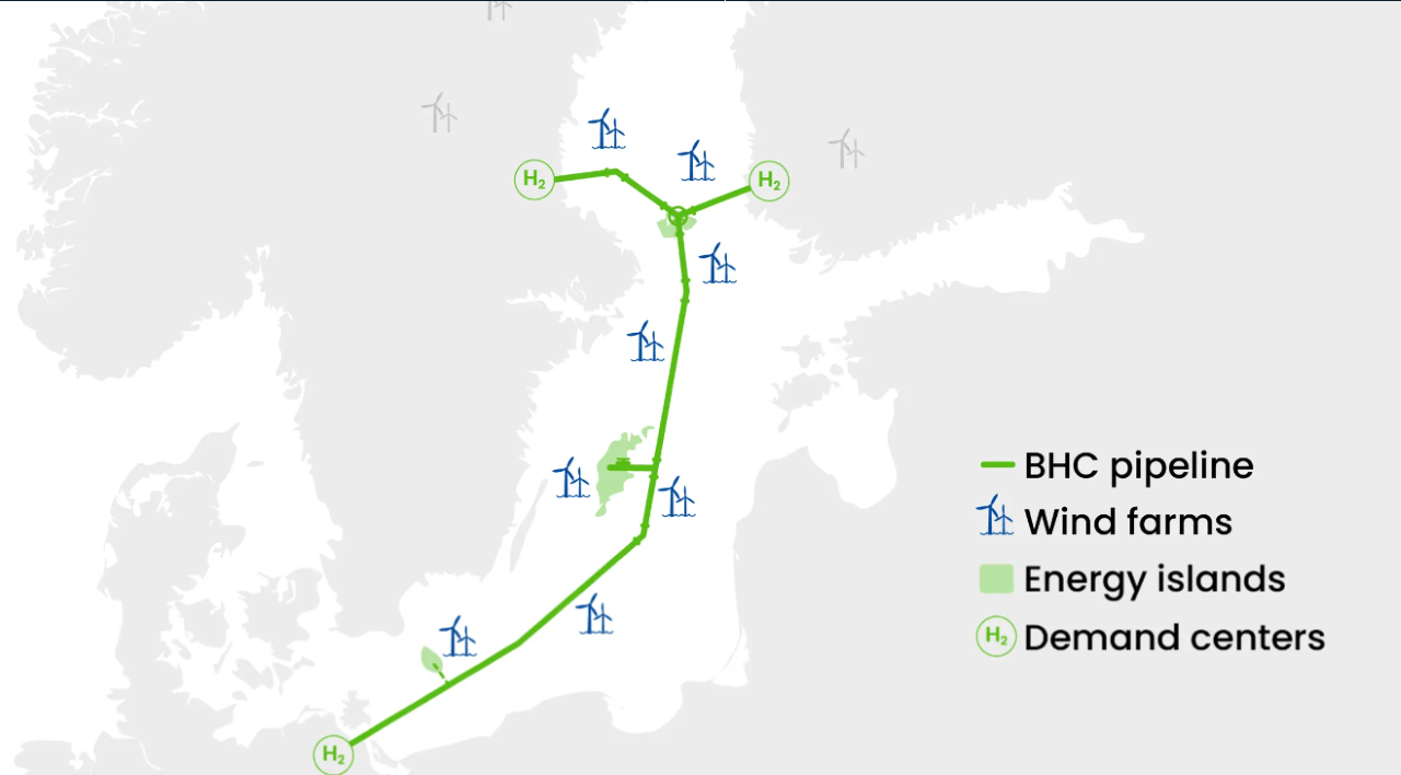 baltic hydrogen collector pipeline