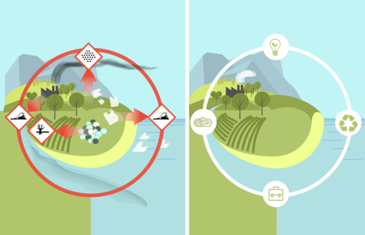 infographic circular economy EU