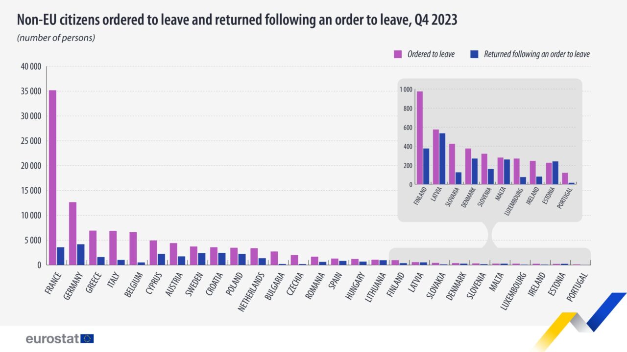 eurostat statistic graph