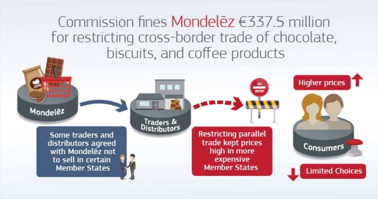 An infographic about cross-border trade restrictions.