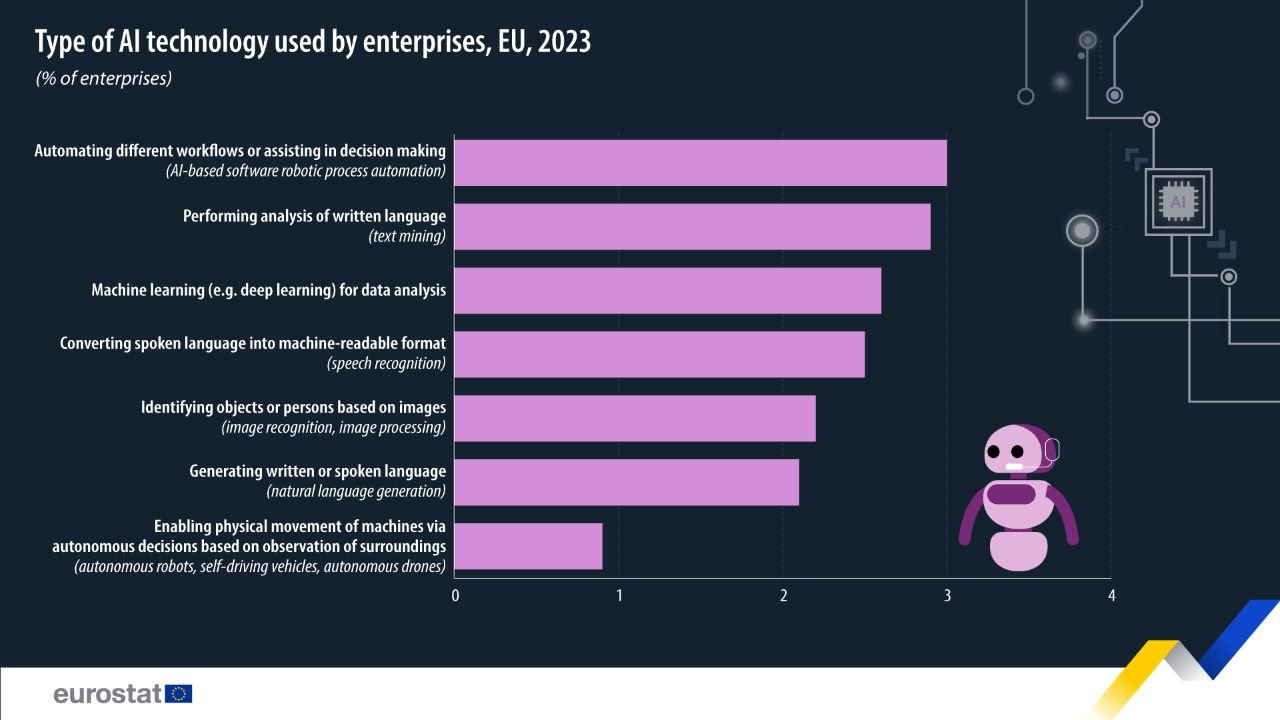 Infographic how companies in the eu used ai in 2023