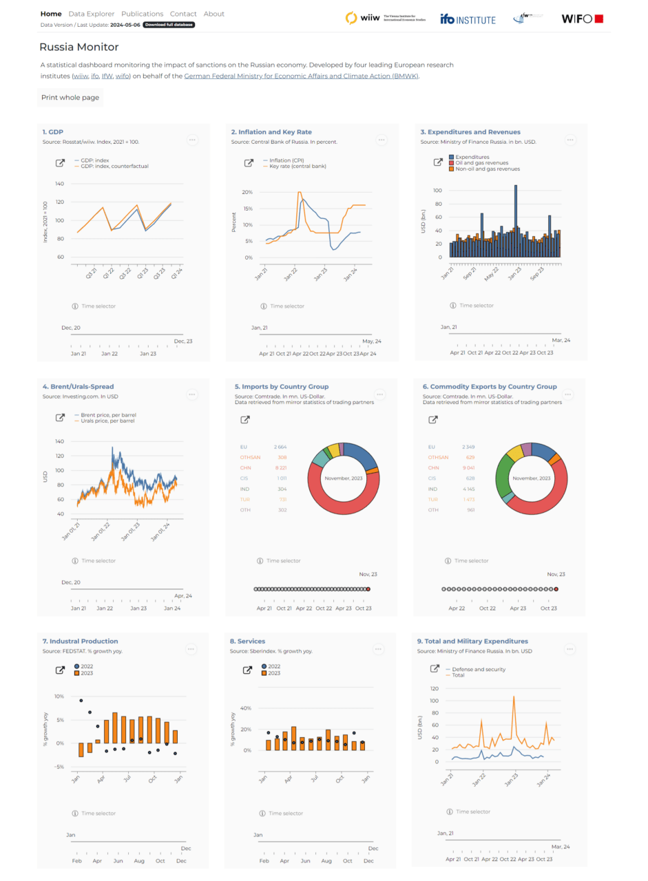 economic statistics russia