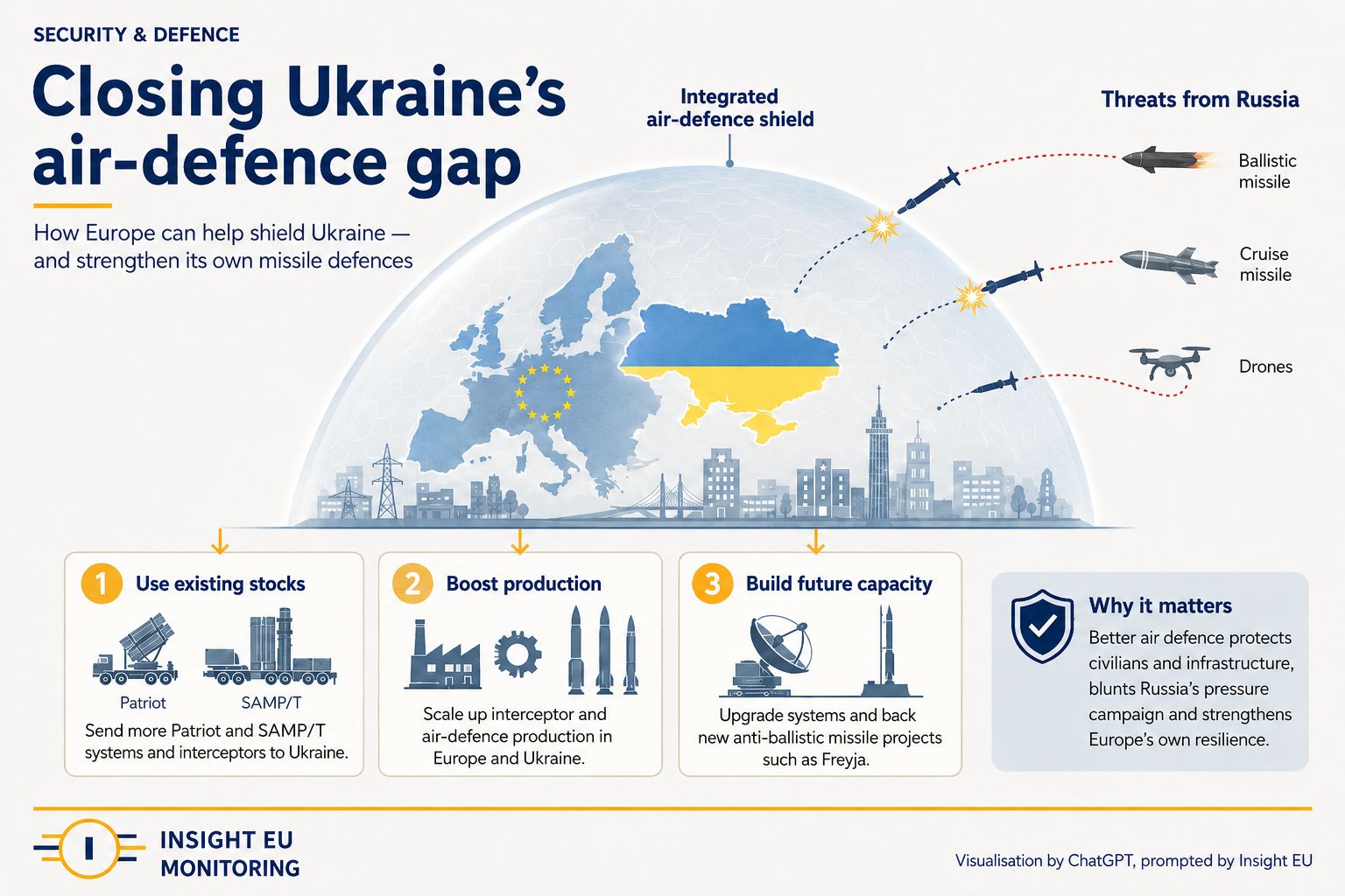 Visualisation of an Iron Dome above Ukraine and Europe.