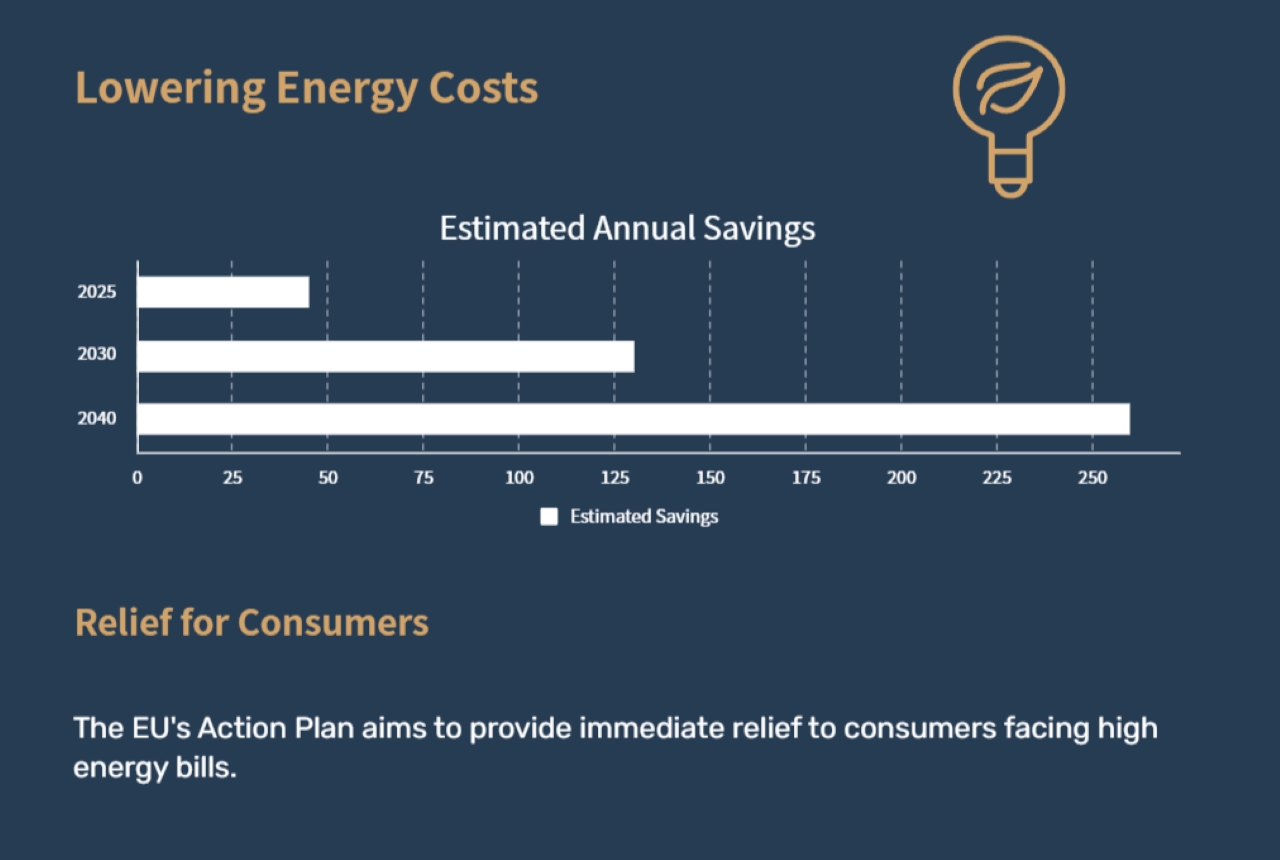 chart energy savings