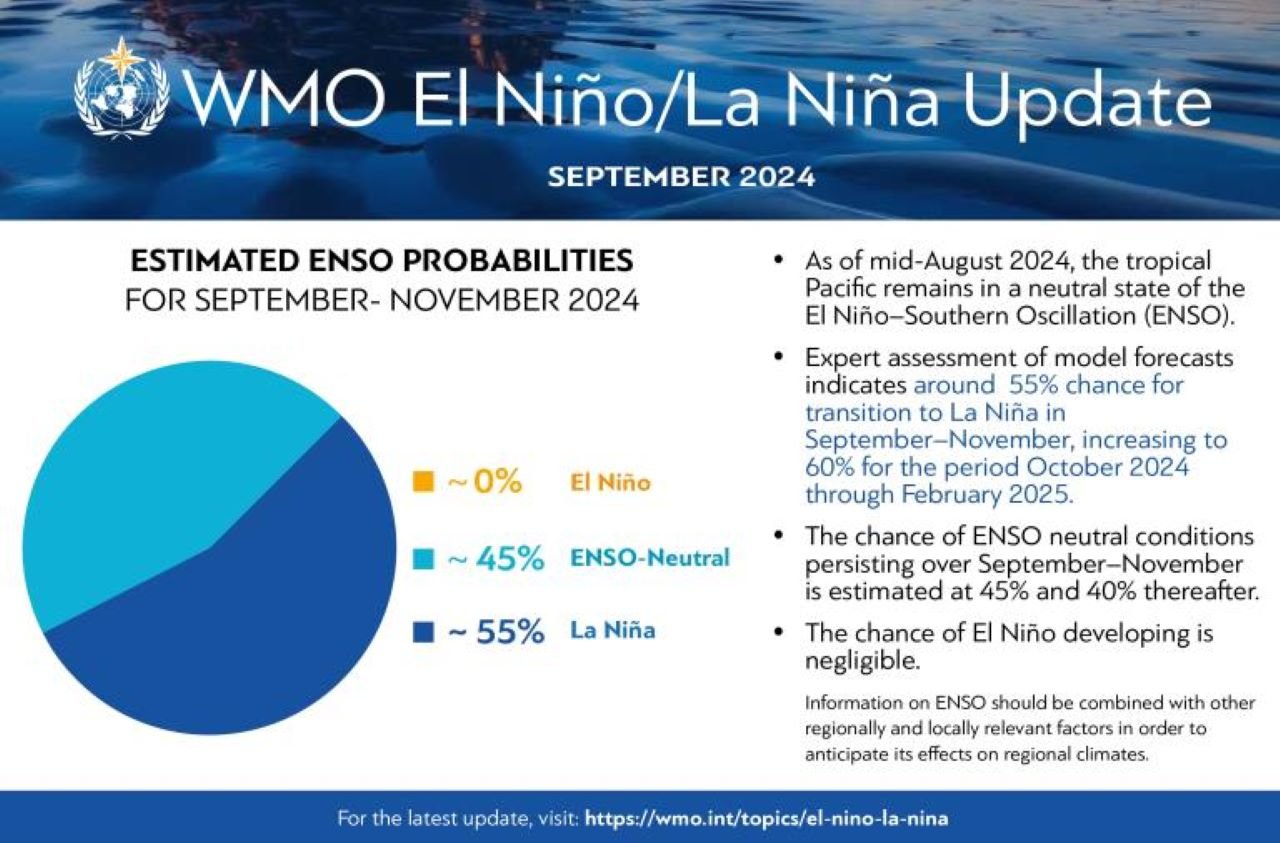 infograph about climate effects of el nino and la nina