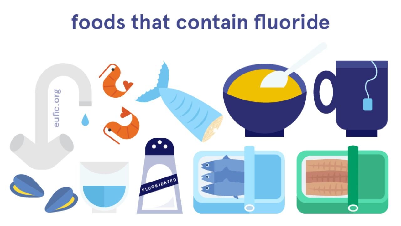 foods that contains fluoride