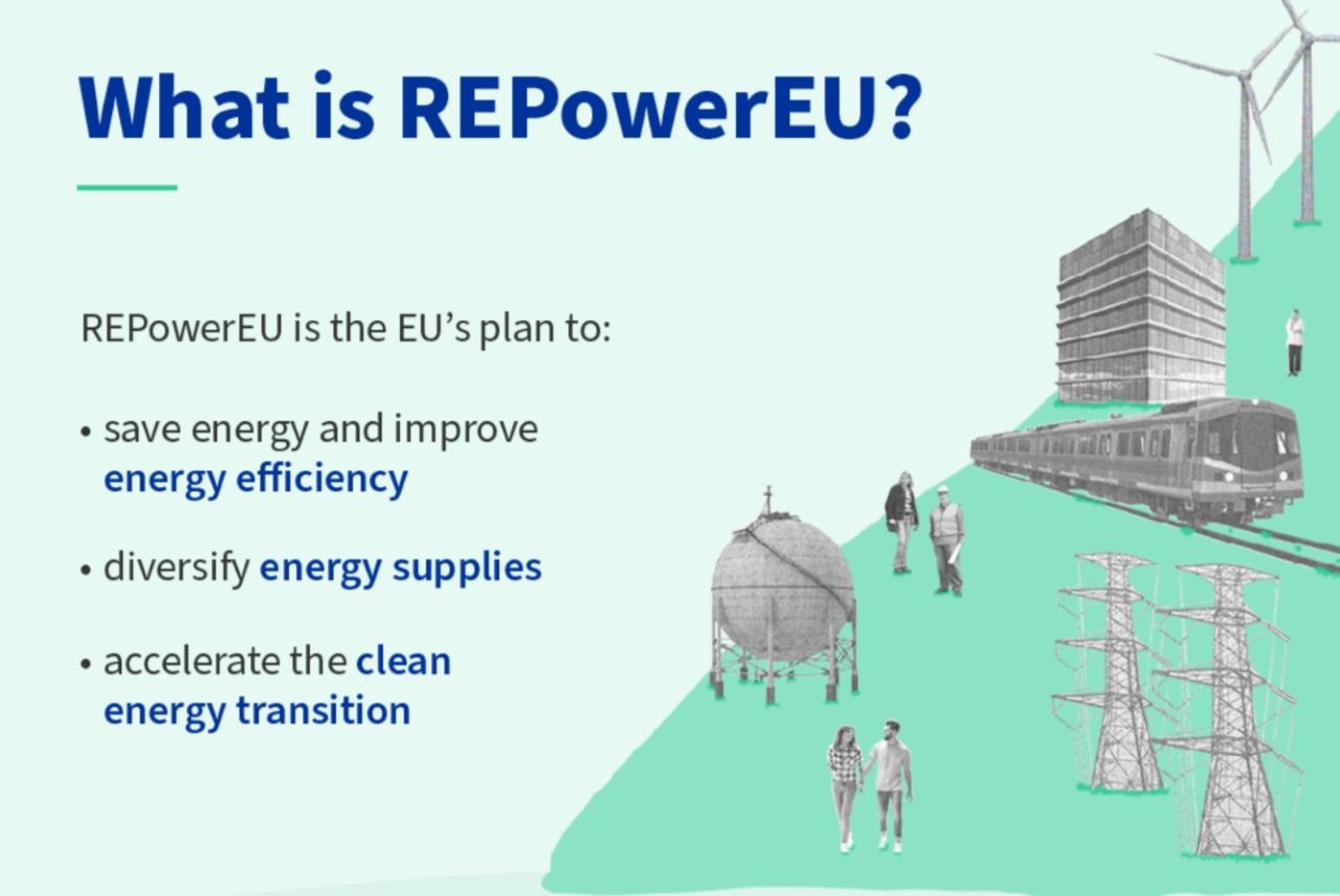 infographic repower eu