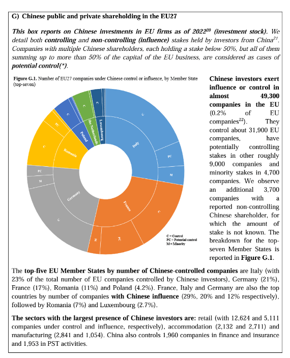 Chinese public and private shareholding in the EU27