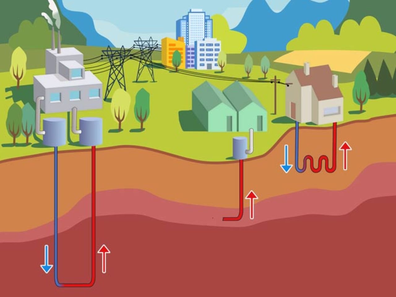 Geothermal Energy: A new and viable alternative energy source to help achieve Europe’s climate ambitions