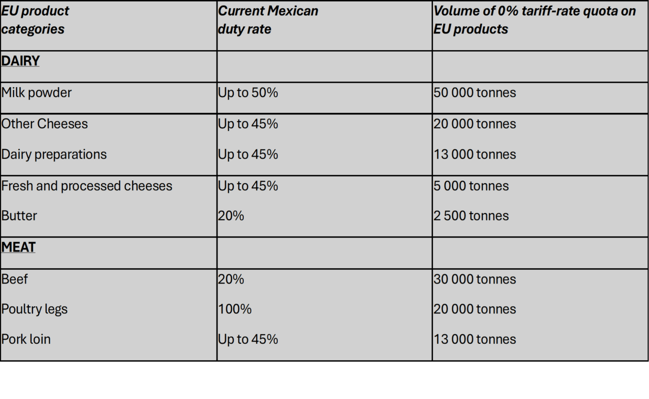 table with examples of eu mexican trade agreement