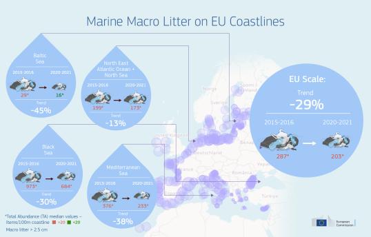 Infograph: Marine macro litter on EU coastlines