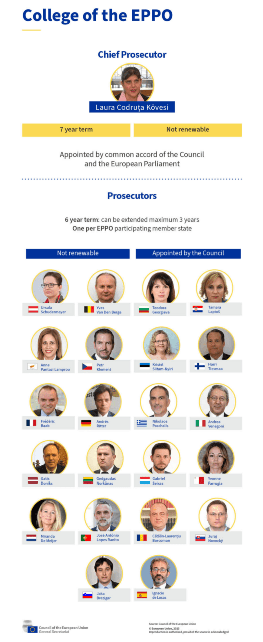 organigram of european proescutors